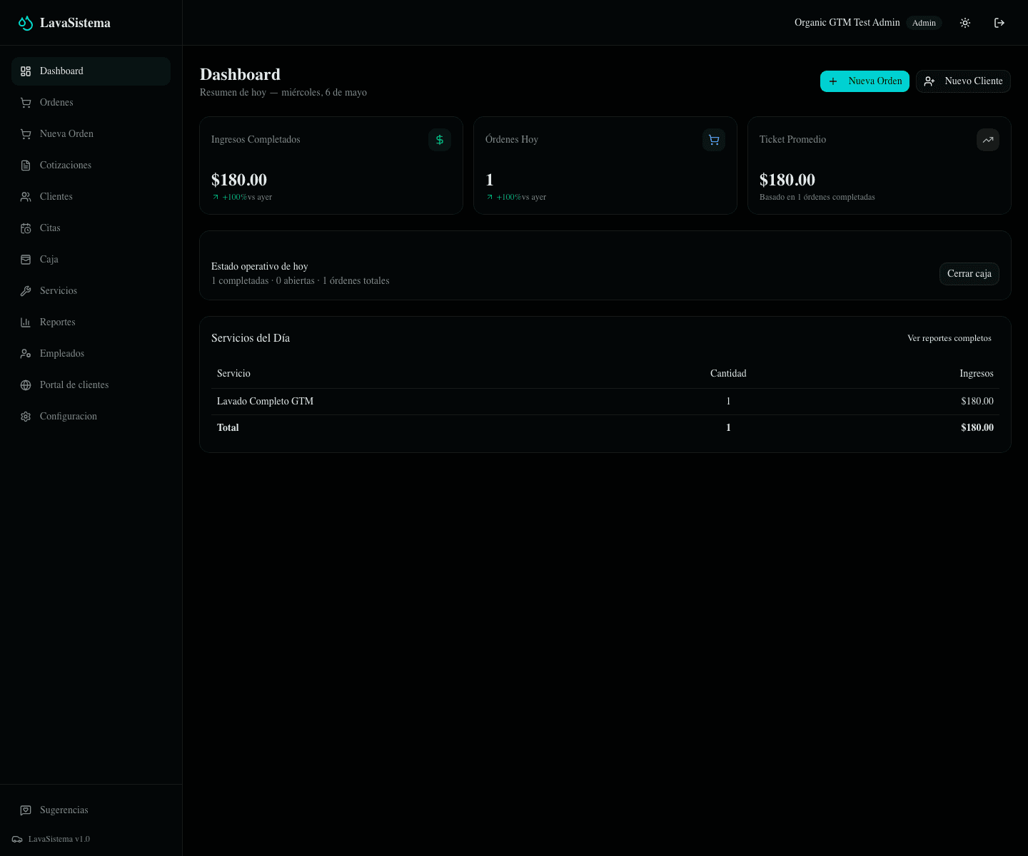 Dashboard de LavaSistema con ingresos, órdenes y servicios del día